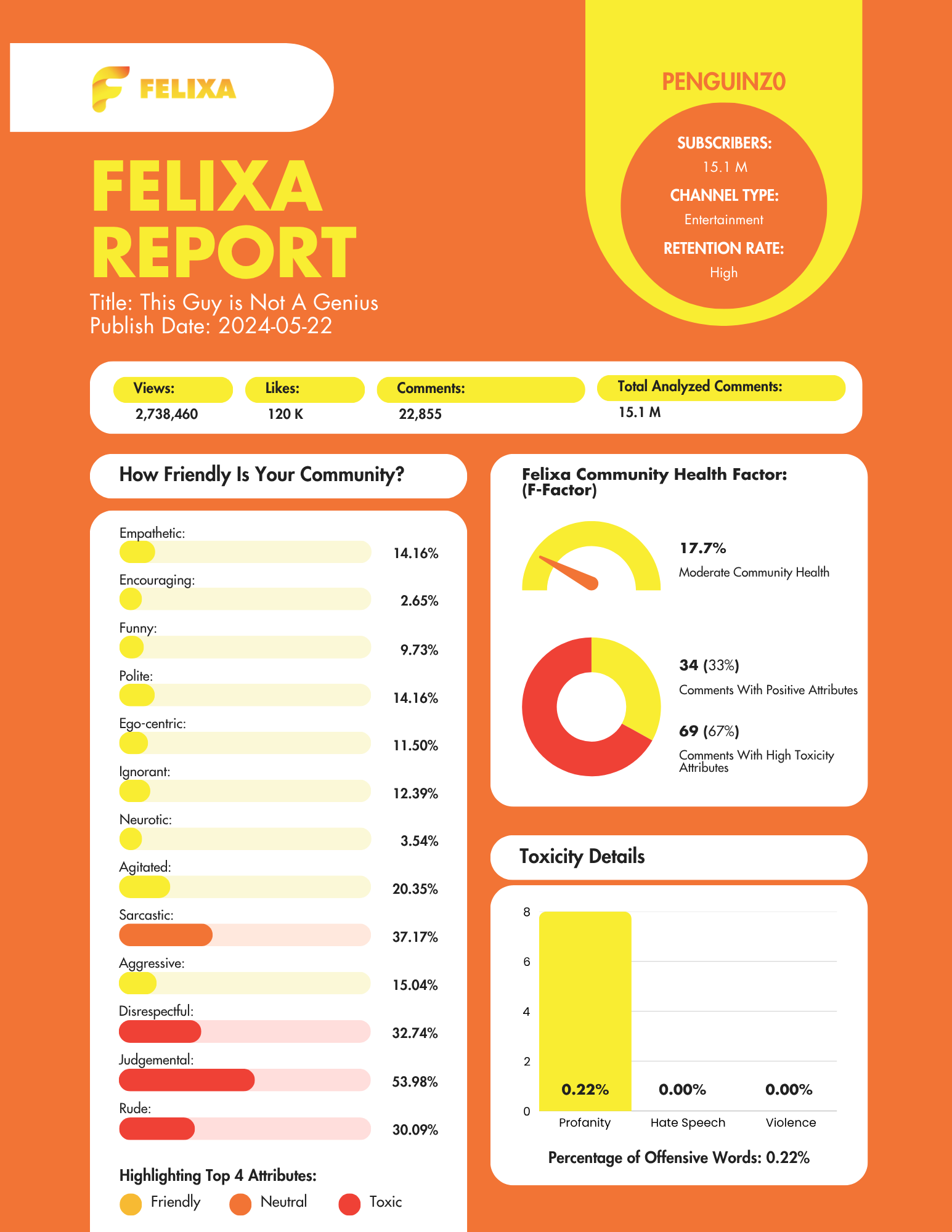 Felixa Community Health Report cover